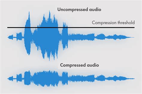 What is Dynamic Range in Audio: The Symphony of Silence and Sound